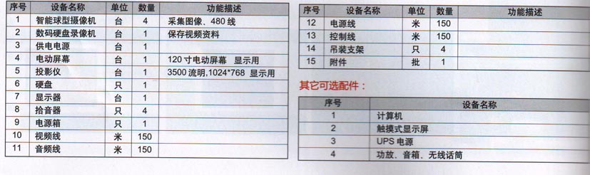 医教多媒体示教反示教教学系统